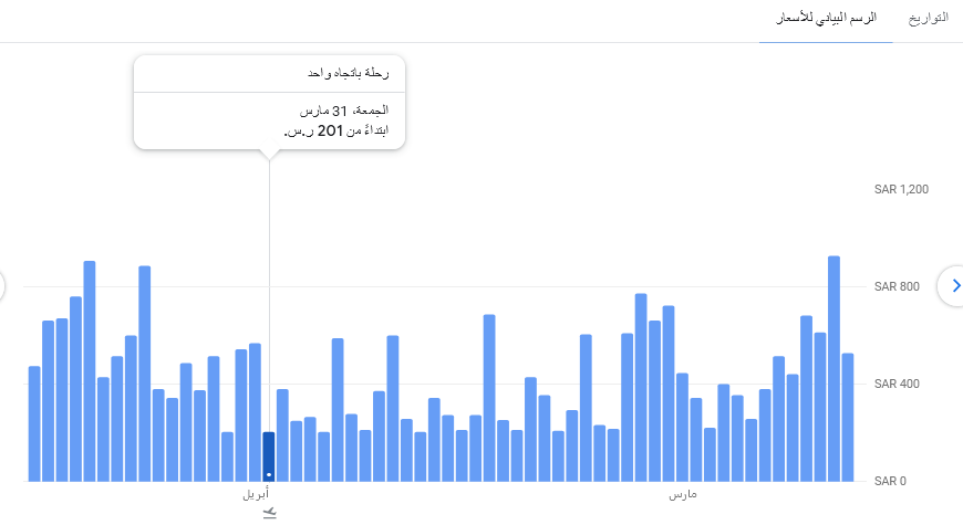 حجز-رحلات-طيران-قوقل-ارخص-الاسعار-الرسم-البياني-تتبع-الاسعار